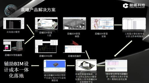 晨曦科技亮相第八屆BIM技術國際交流會，共探數字化建造新未來